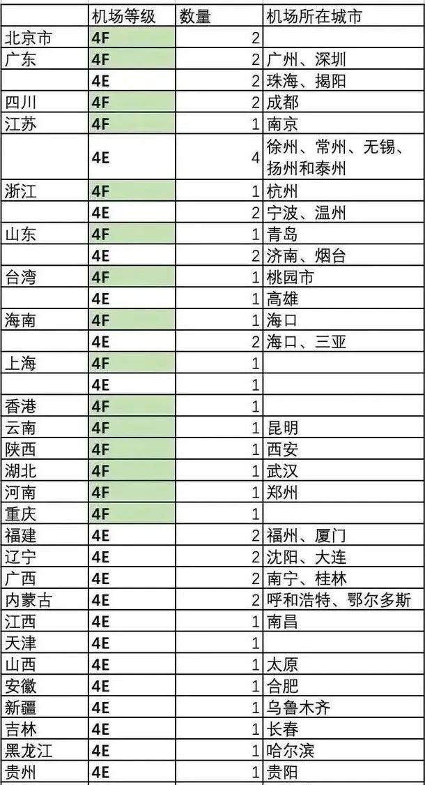 南宁t3航站楼中标单位图6