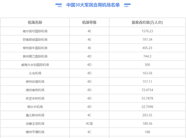 南宁t3航站楼中标单位图8