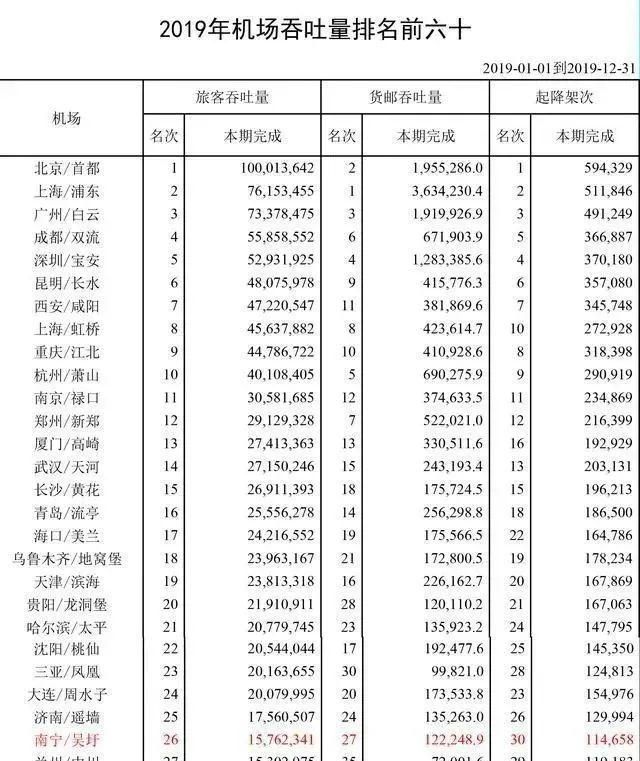 南宁t3航站楼中标单位图9