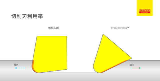 不锈钢怎么加工不费车刀(高速不锈钢钻头加工)图2