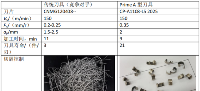 不锈钢怎么加工不费车刀(高速不锈钢钻头加工)图3