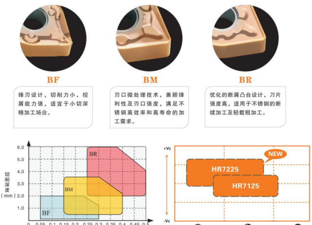 不锈钢怎么加工不费车刀(高速不锈钢钻头加工)图4