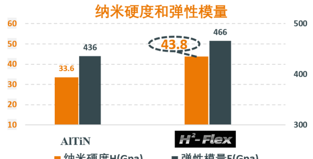 不锈钢怎么加工不费车刀(高速不锈钢钻头加工)图5