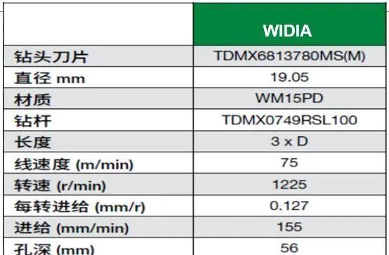 不锈钢怎么加工不费车刀(高速不锈钢钻头加工)图11