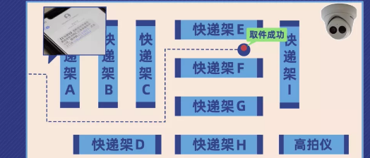 菜鸟驿站不收费是怎么盈利的图4