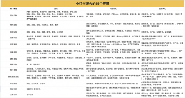 小红书运营账号定位详解,小红书官方平台账号运营方案图2