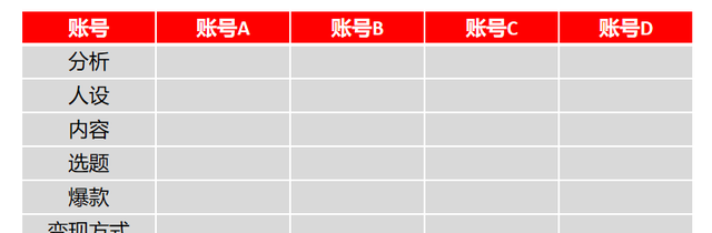 小红书运营账号定位详解,小红书官方平台账号运营方案图3