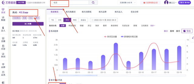 小红书运营账号定位详解,小红书官方平台账号运营方案图7