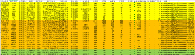 小红书运营账号定位详解,小红书官方平台账号运营方案图8