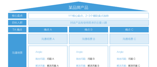 小红书运营账号定位详解,小红书官方平台账号运营方案图9