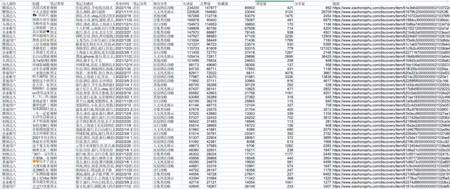 小红书运营账号定位详解,小红书官方平台账号运营方案图19