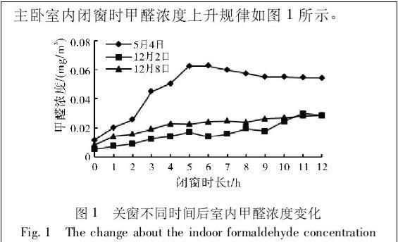 快速除甲醛神器的正确使用方法图18