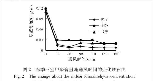 快速除甲醛神器的正确使用方法图19