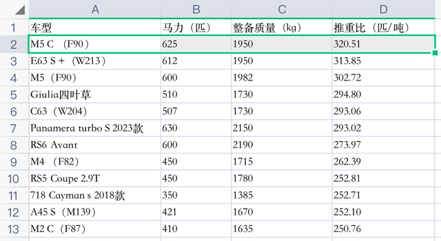 2019款m5 雷霆版二手车价格图9