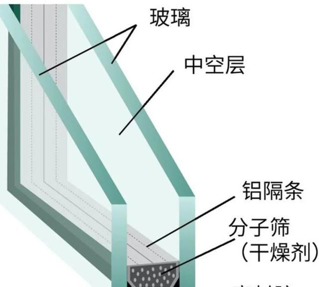 最常见的三种门窗玻璃(门窗玻璃哪种最好既便宜又实在)图5