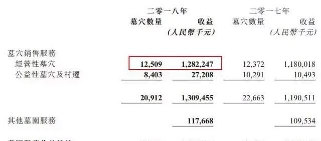 墓地一平方米多少钱,房价最高的墓地图5