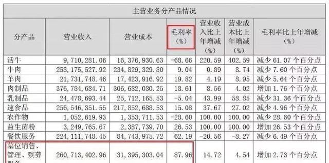 墓地一平方米多少钱,房价最高的墓地图6