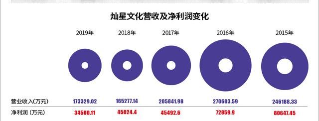 中国好声音制作公司灿星传媒图1