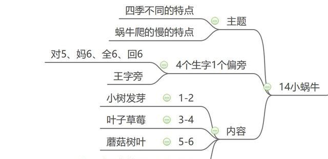 一年级上册蜗牛爬行,一年级蜗牛从最底层往上爬图2