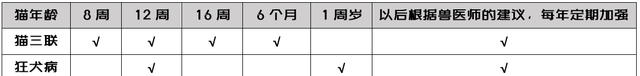 猫咪疫苗驱虫大概多少钱,猫咪疫苗驱虫知识图4