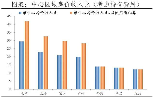 全球一线城市房价比较2021(2022年全球一线城市房价大排名)图1