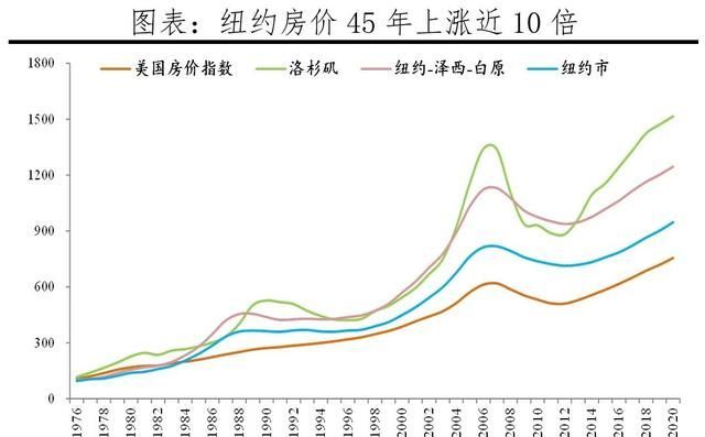 全球一线城市房价比较2021(2022年全球一线城市房价大排名)图4