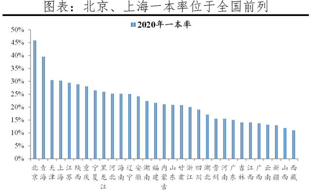 全球一线城市房价比较2021(2022年全球一线城市房价大排名)图10