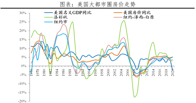 全球一线城市房价比较2021(2022年全球一线城市房价大排名)图11