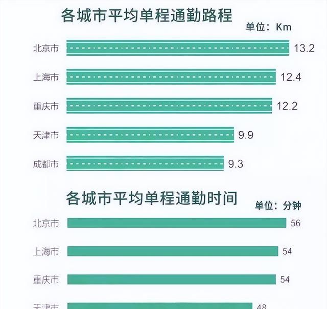 中国有1400万人,每天2次,忍受超过60分钟图3