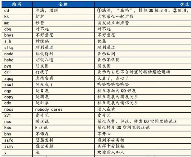 经常玩qq的人是在干嘛呢,年轻人为什么不爱玩qq了图2