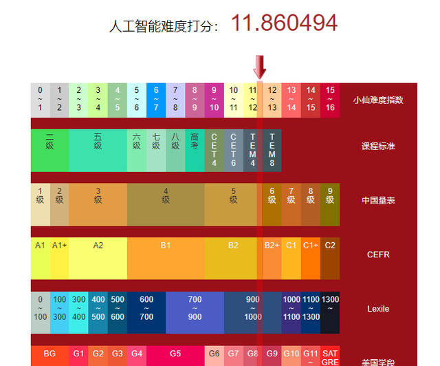 难度的英文翻译(难懂的日本英语)图1