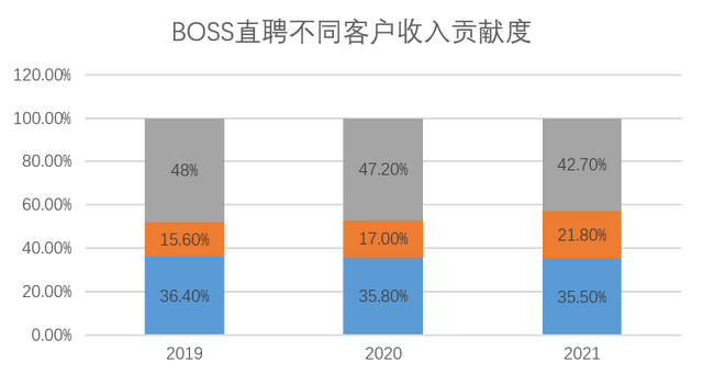 boss直聘怎么保住的活跃用户呢图2