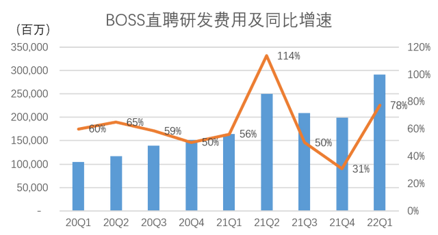 boss直聘怎么保住的活跃用户呢图4