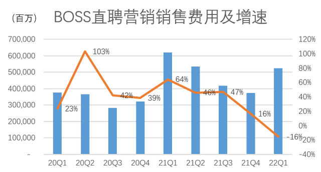 boss直聘怎么保住的活跃用户呢图5