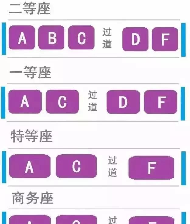 在哪里看火车座位分布图比较准确图2