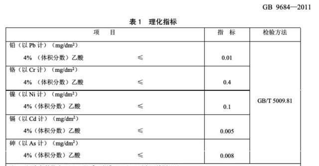 304不锈钢跟食品级不锈钢哪个好图2