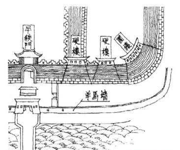 护城河是怎么起到防护作用的,古城护城河现状图2