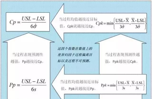 cpk比较大ppk很小怎么调整图3