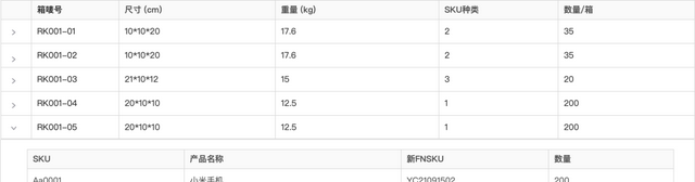 跨境电商海外仓是啥图4