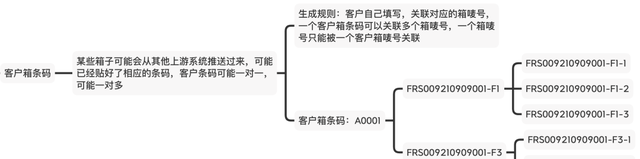 跨境电商海外仓是啥图13