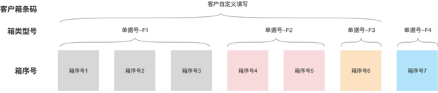 跨境电商海外仓是啥图15