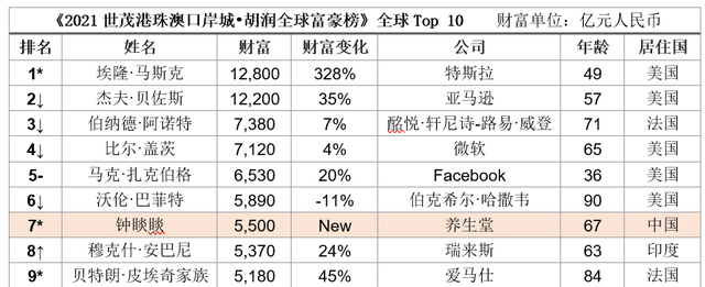 让品牌成为标准(让品牌价值迅速增倍的捷径)图1