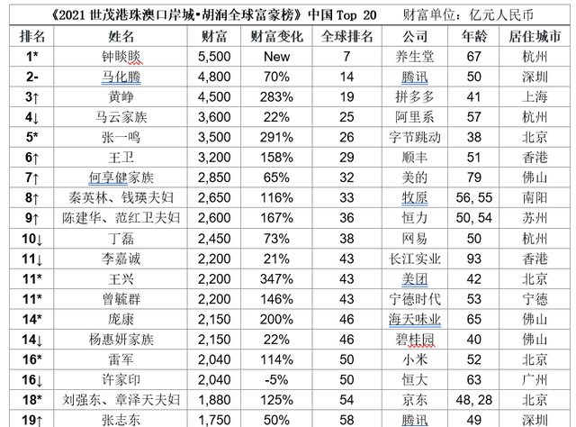 让品牌成为标准(让品牌价值迅速增倍的捷径)图2