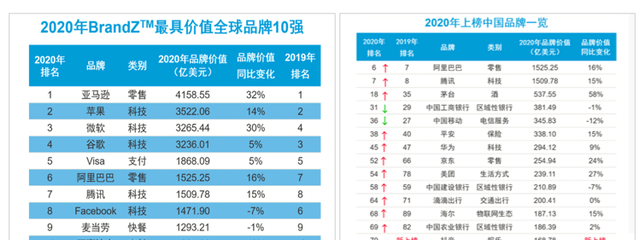 让品牌成为标准(让品牌价值迅速增倍的捷径)图3