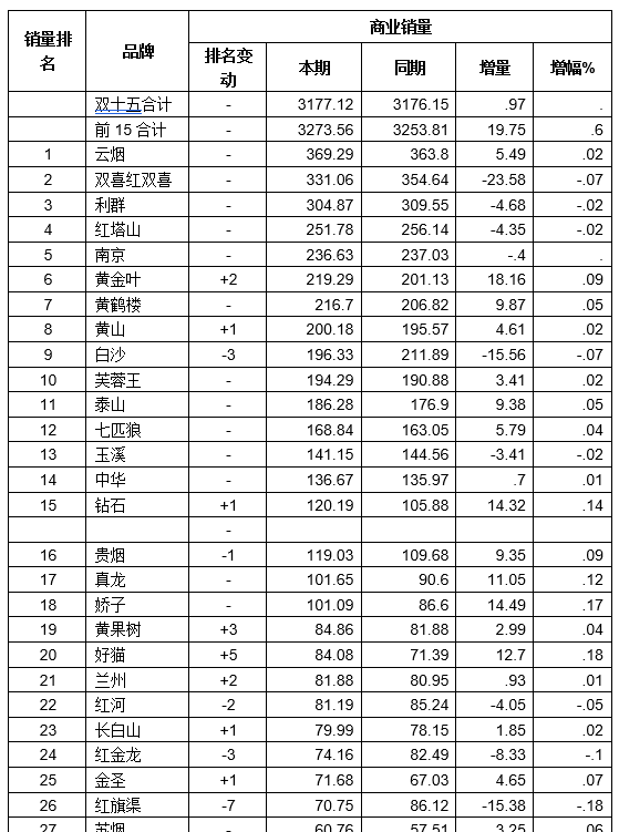 让品牌成为标准(让品牌价值迅速增倍的捷径)图4