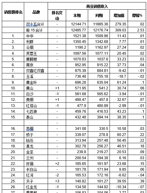 让品牌成为标准(让品牌价值迅速增倍的捷径)图5