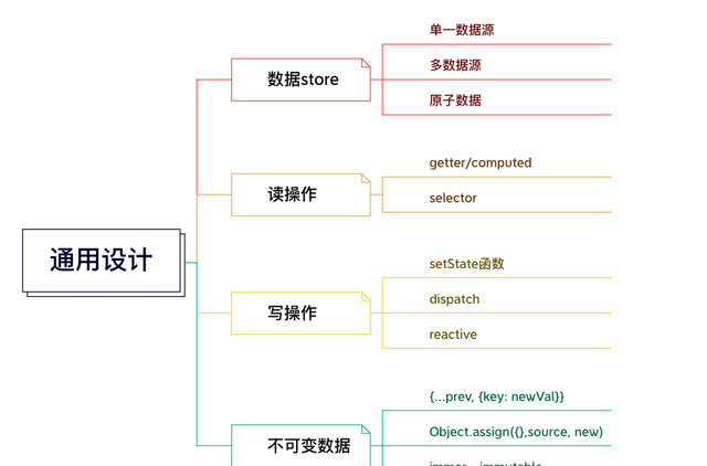 简述你常用于状态管理的方式有哪些?图7