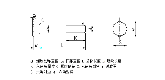 常用螺丝种类与常见螺丝材质,螺丝类型分类及区别图3