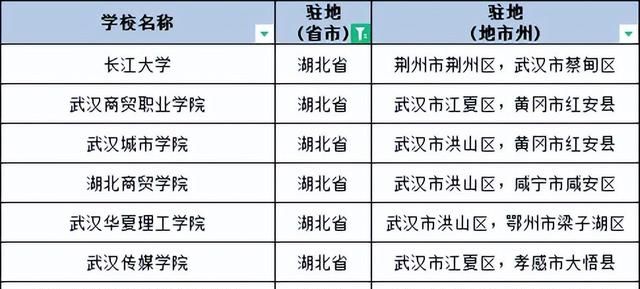 湖北高校名单大全2022版图3