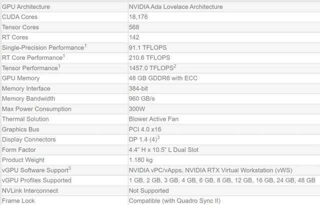 nvidia rtx 6000显卡图2